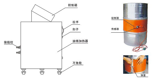 YDR型200升油桶電加熱器、加熱器(圖2)