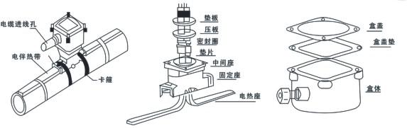 電伴熱廠家解析防爆電源接線盒如何接線！(圖1)